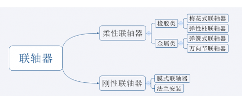 艾普智能仪器—柔性联轴器