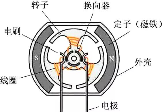 有刷电机工作原理.jpg