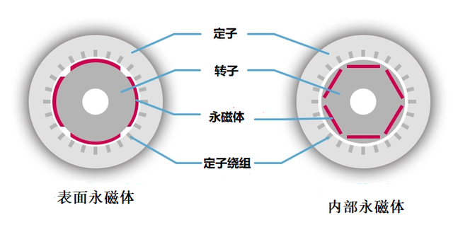 永磁体分类-艾普智能png