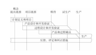 电动汽车的系统级EMC设计—艾普智能.png