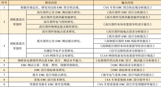 电动汽车的系统级EMC设计—艾普智能.jpg