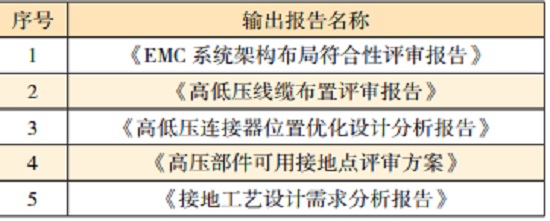 电动汽车的系统级EMC设计—艾普智能.jpg