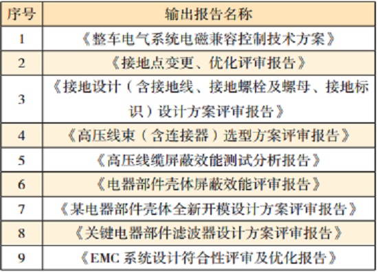 电动汽车的系统级EMC设计—艾普智能.jpg