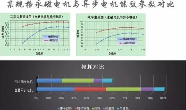 “解刨”永磁电机！了解永磁电机的“前世今生”—艾普智能.jpg