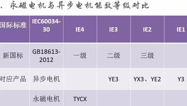 “解刨”永磁电机！了解永磁电机的“前世今生”—艾普智能.jpg