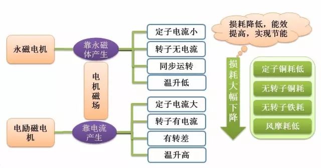 “解刨”永磁电机！了解永磁电机的“前世今生”—艾普智能.jpg