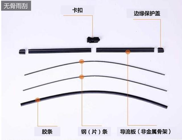 汽车雨刮器种类—艾普智能.jpg