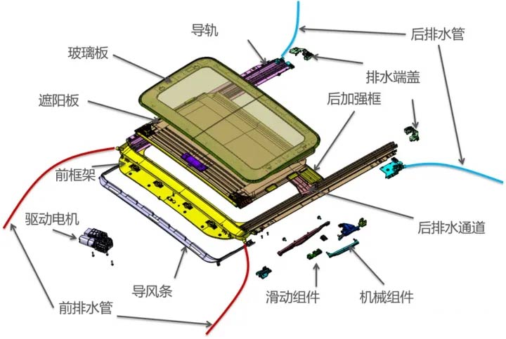 汽车天窗原理和优缺点—艾普智能.jpg