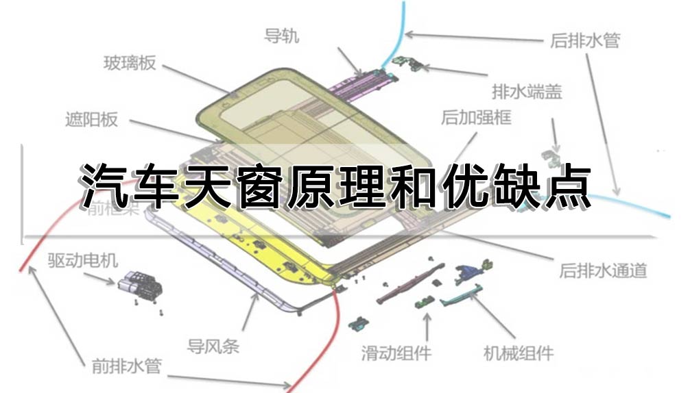 汽车天窗原理和优缺点