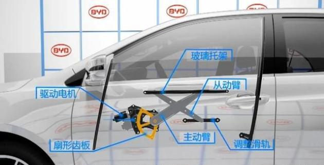 汽车玻璃升降电机测试系统—AIP艾普.png
