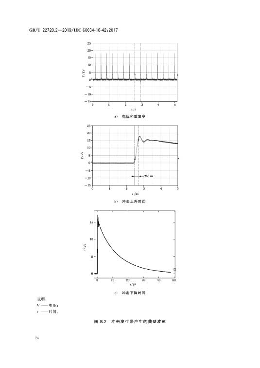 GB/T 22720.2-2019 旋转电机电压型变频器供电的旋转电机耐局部放电电气绝缘结构（Ⅱ型）的鉴定试验—AIP艾普.jpg