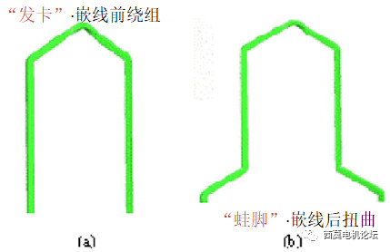 扁线电机绕组技术解析（一）—艾普智能