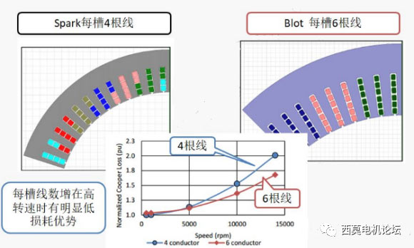 扁线电机绕组技术解析（一）—艾普智能