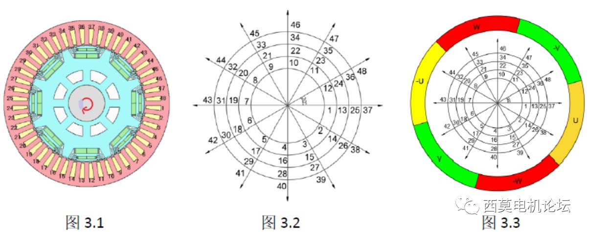 扁线电机绕组技术解析（一）—艾普智能