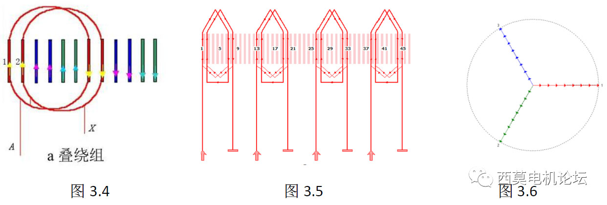 扁线电机绕组技术解析（一）—艾普智能