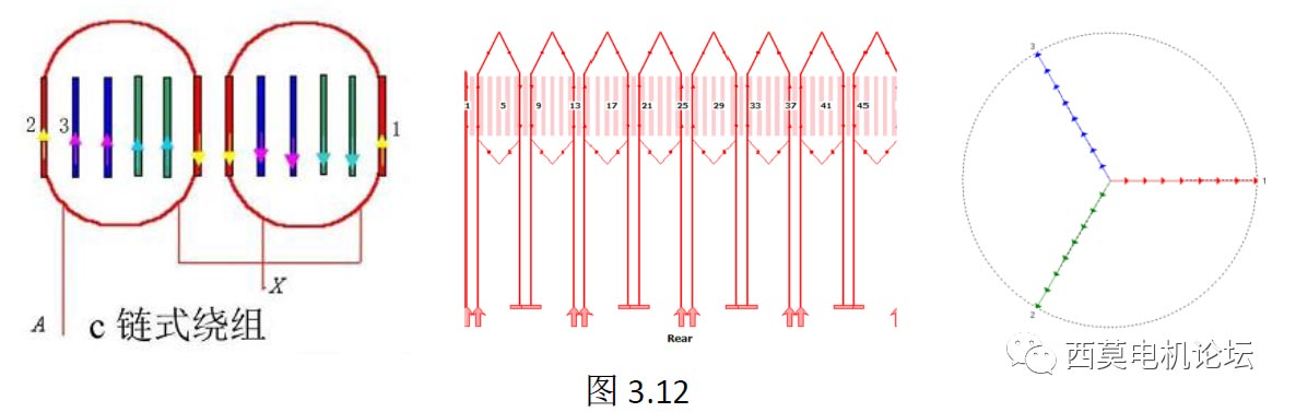 扁线电机绕组技术解析（一）—艾普智能