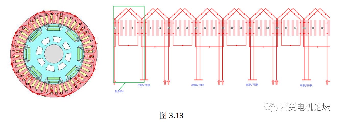 扁线电机绕组技术解析（一）—艾普智能