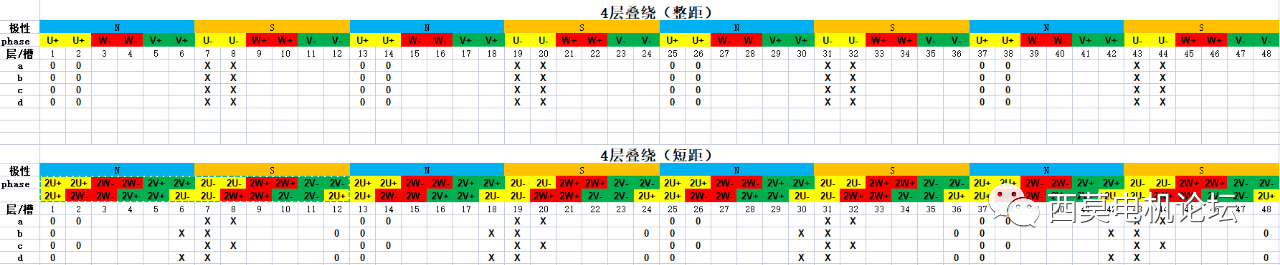 扁线电机绕组技术解析（一）—艾普智能