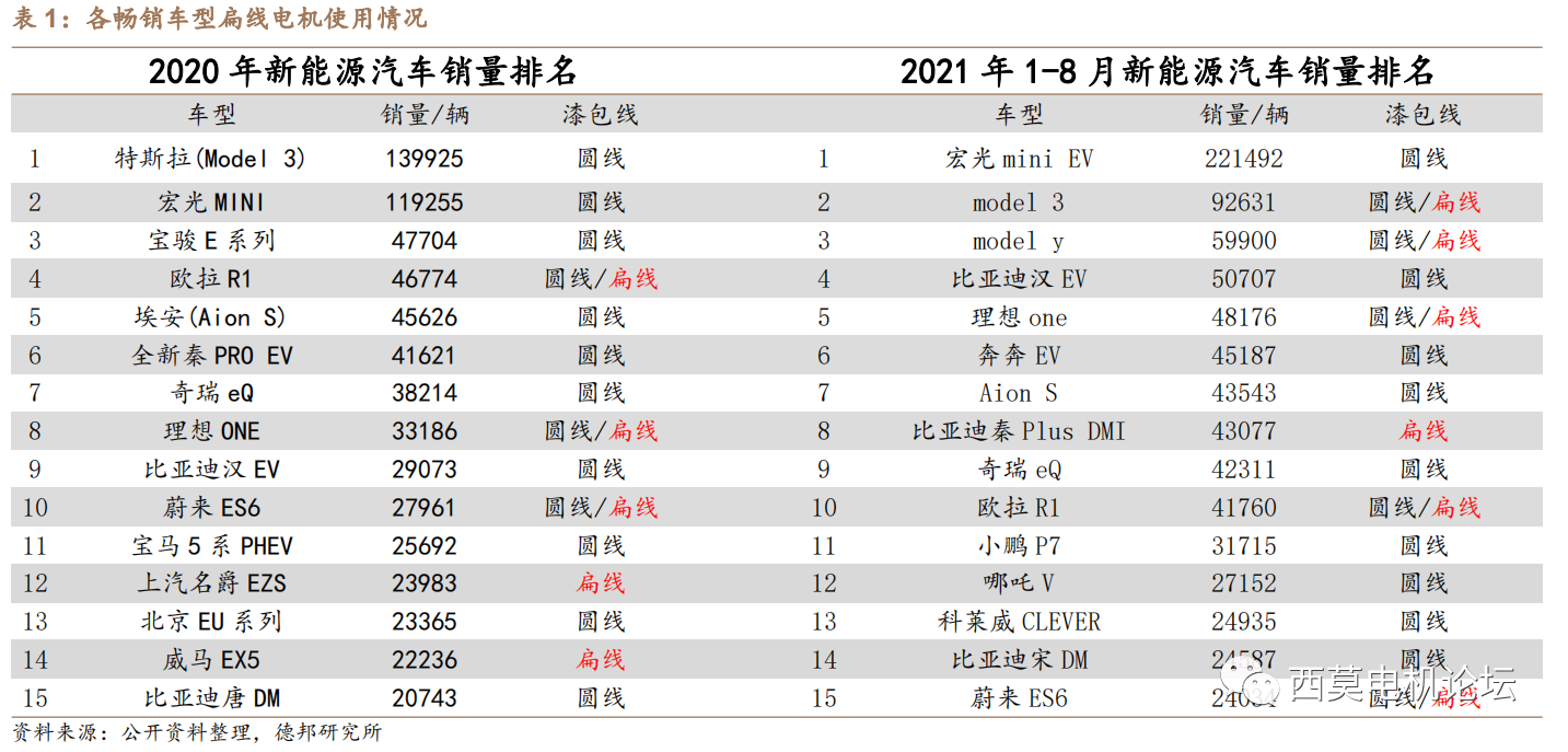 扁线电机绕组技术解析（二）—艾普智能