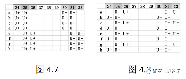 扁线电机绕组技术解析（二）—艾普智能