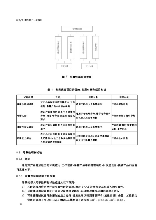 GB/T 39590.1-2020 机器人可靠性第1部分：通用导则—AIP艾普