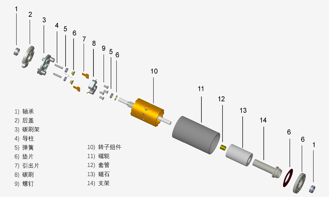 人形机器人空心杯关节电机测试系统—AIP艾普