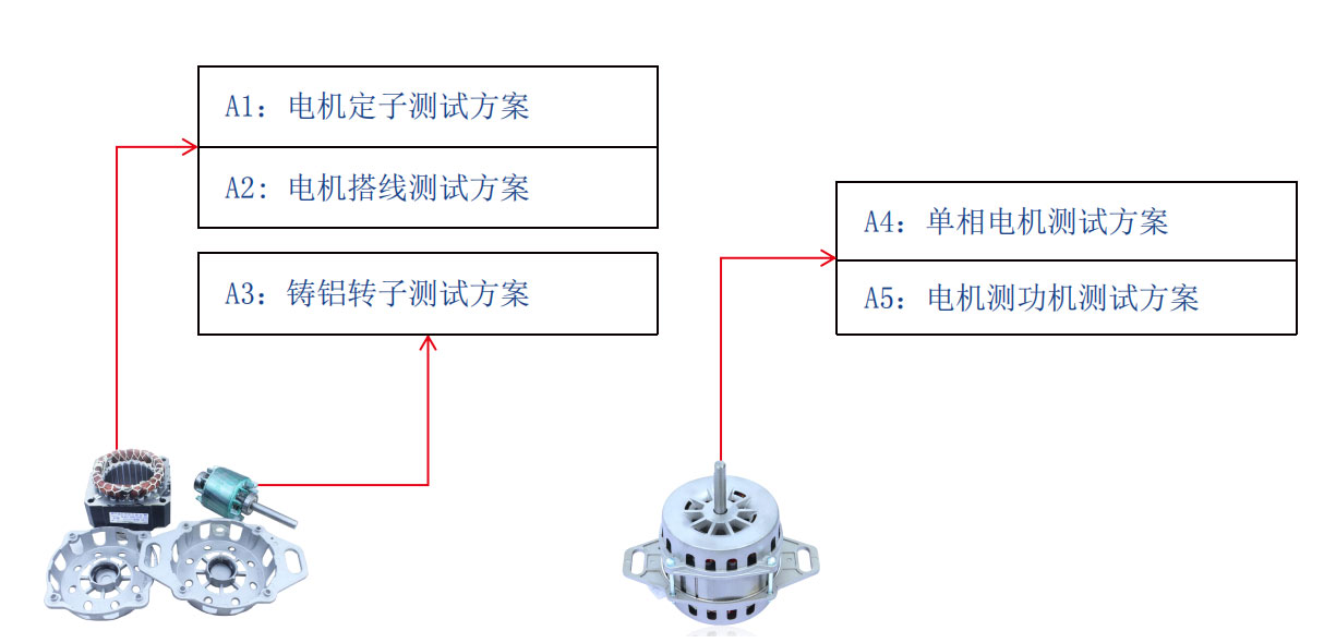 洗衣机电机测试解决方案—AIP艾普