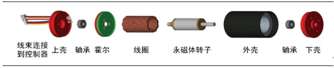 人形机器人电机有刷空心杯电机和无刷空心杯电机的区别—AIP艾普