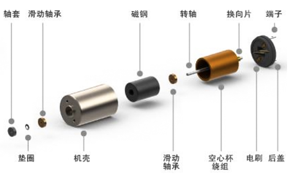 机器人空心杯电机是有刷还是无刷—AIP艾普