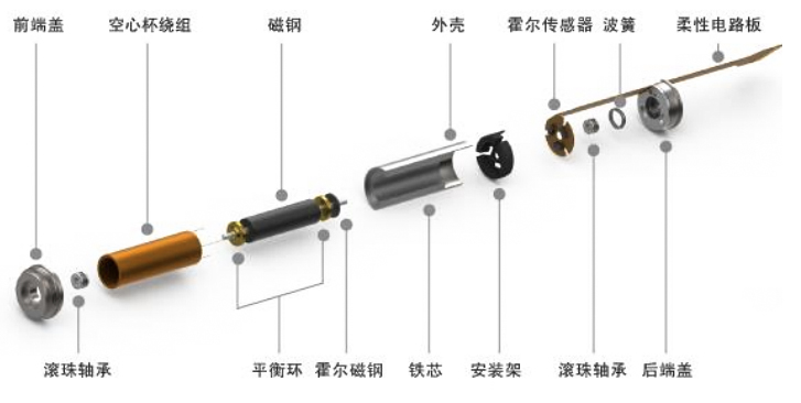 机器人空心杯电机是有刷还是无刷—AIP艾普