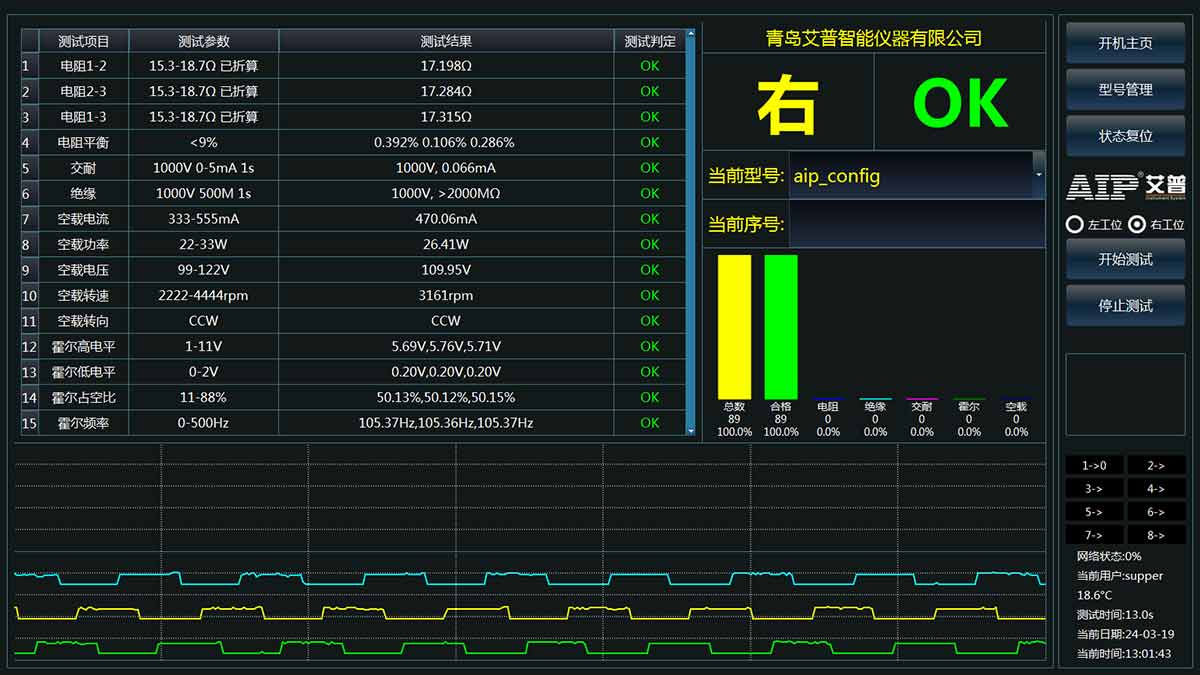 汽车智能驾舱电机测试标准—AIP艾普