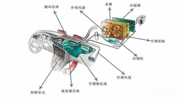 汽车热管理系统电机测试标准—AIP艾普