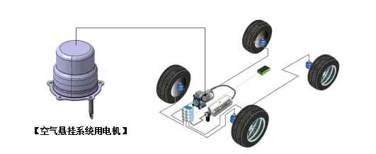 汽车悬挂电机工作原理—AIP艾普