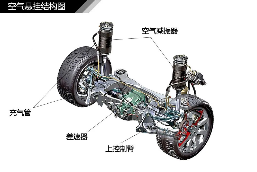 汽车悬挂电机工作原理—AIP艾普