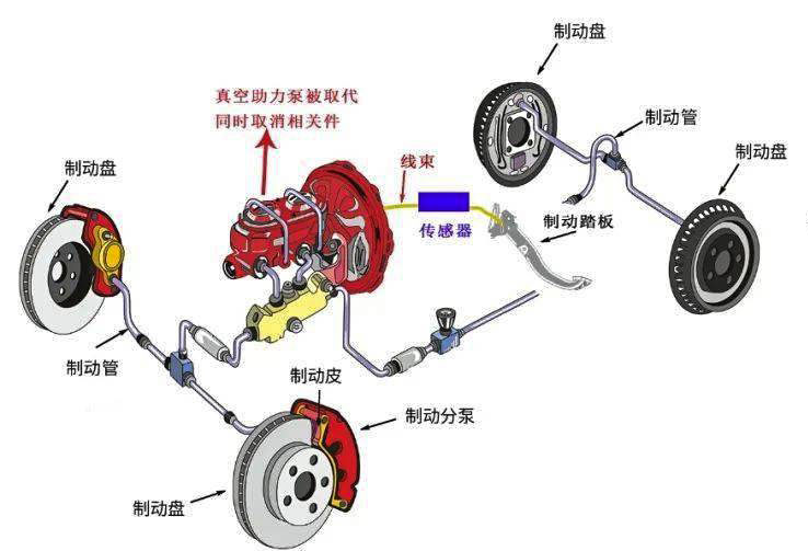 汽车底盘线控电机工作原理—AIP艾普