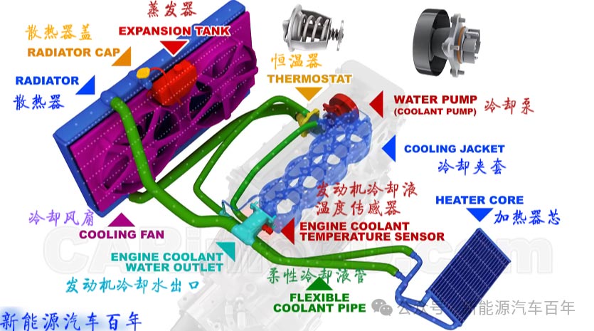 汽车冷却系统电机的作用—AIP艾普