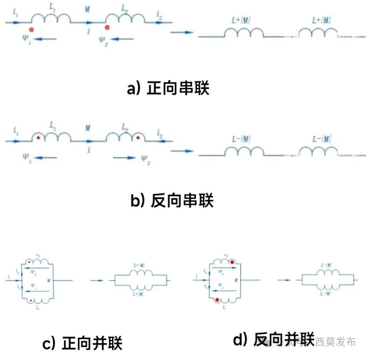 说说电机中的那些电感—AIP艾普