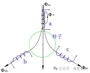 说说电机中的那些电感—AIP艾普