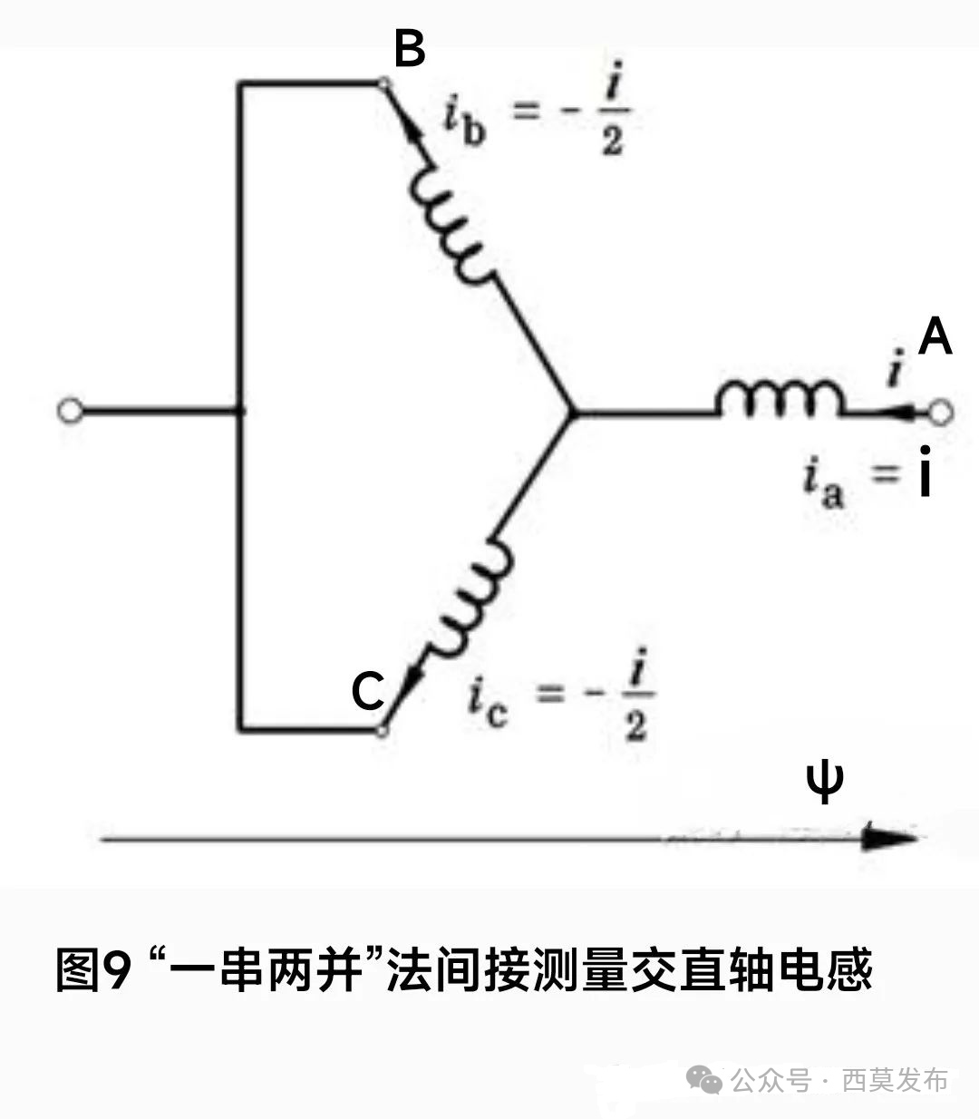 说说电机中的那些电感—AIP艾普