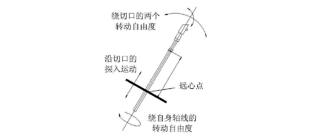 腹腔镜手术机器人结构设计原理—AIP艾普