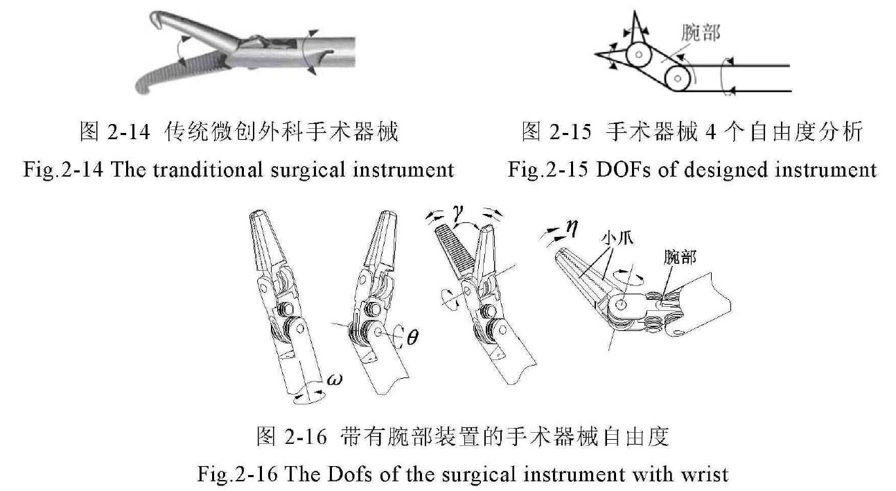 腹腔镜手术机器人结构设计原理—AIP艾普