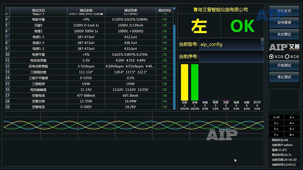 消防机器人电机电气性能评估—AIP艾普