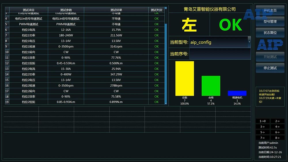 汽车冷凝风扇电机测试好坏—AIP艾普