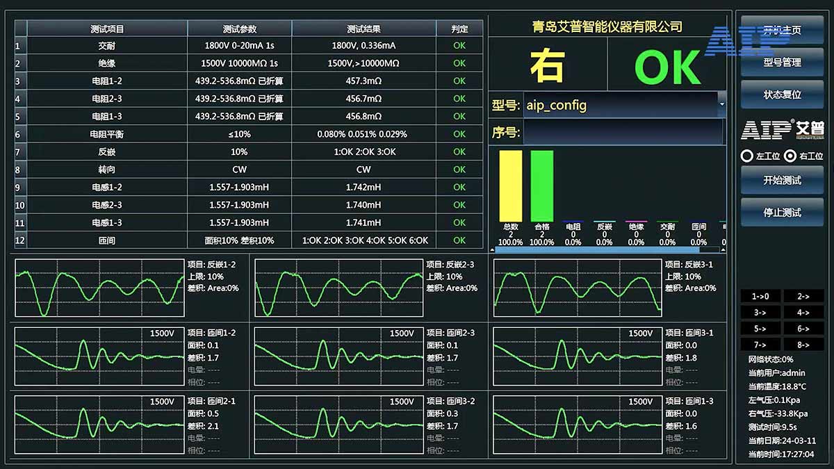 汽车压缩机电机测试方案—AIP艾普