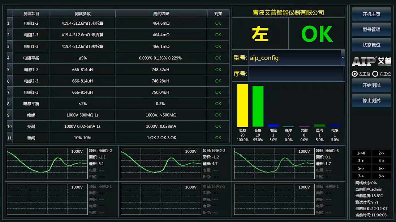 汽车压缩机电机测试方案—AIP艾普