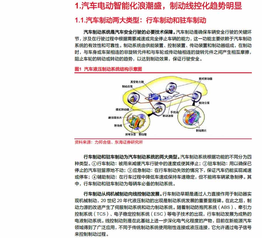 2025线控制动：EMB量产渐近，线控制动国产替代加速—AIP艾普
