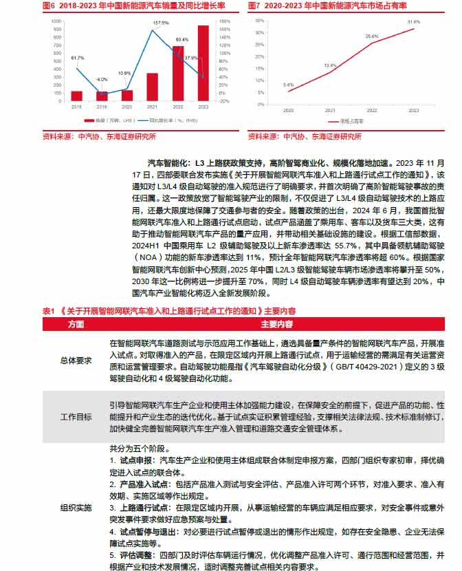 2025线控制动：EMB量产渐近，线控制动国产替代加速—AIP艾普