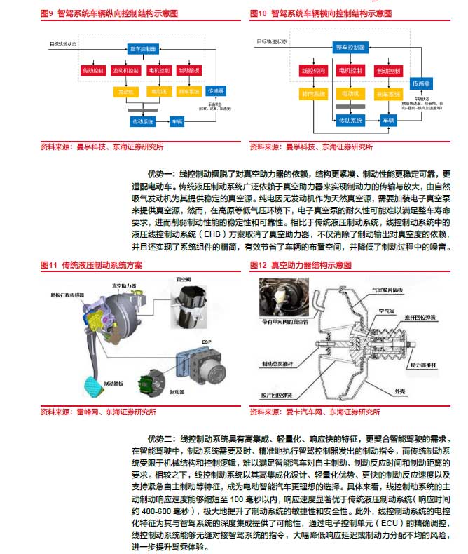 2025线控制动：EMB量产渐近，线控制动国产替代加速—AIP艾普