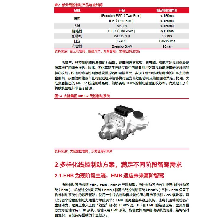 2025线控制动：EMB量产渐近，线控制动国产替代加速—AIP艾普