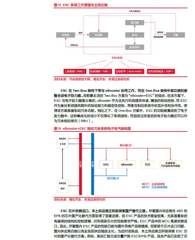 2025线控制动：EMB量产渐近，线控制动国产替代加速—AIP艾普